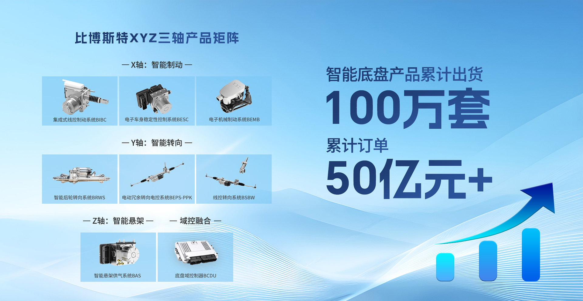 累计定单50亿-2 - 副本.jpg