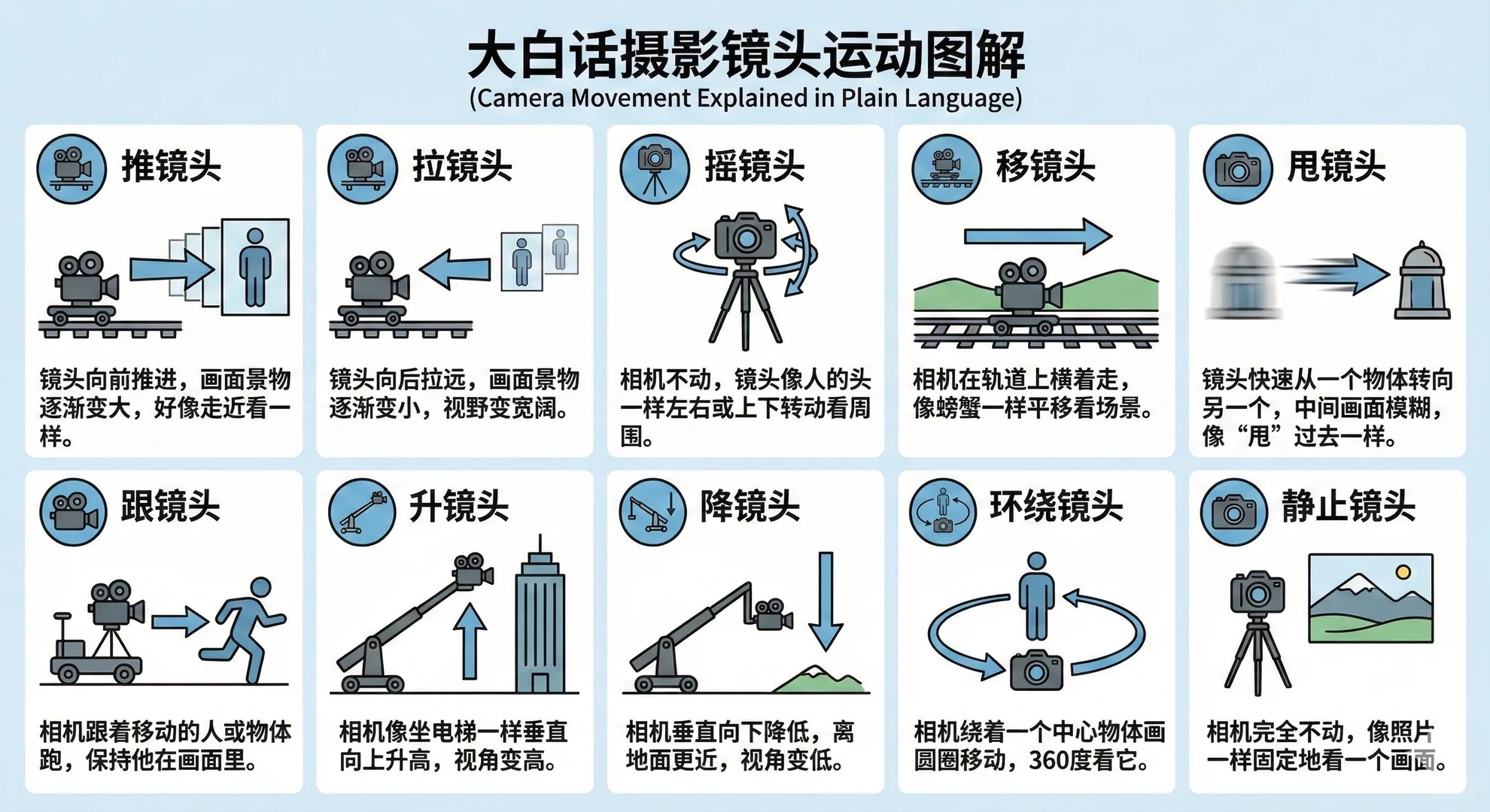 【运镜方式】用NanoBanana自学AI导演_1_逸尘 Corin_来自小红书网页版.jpg