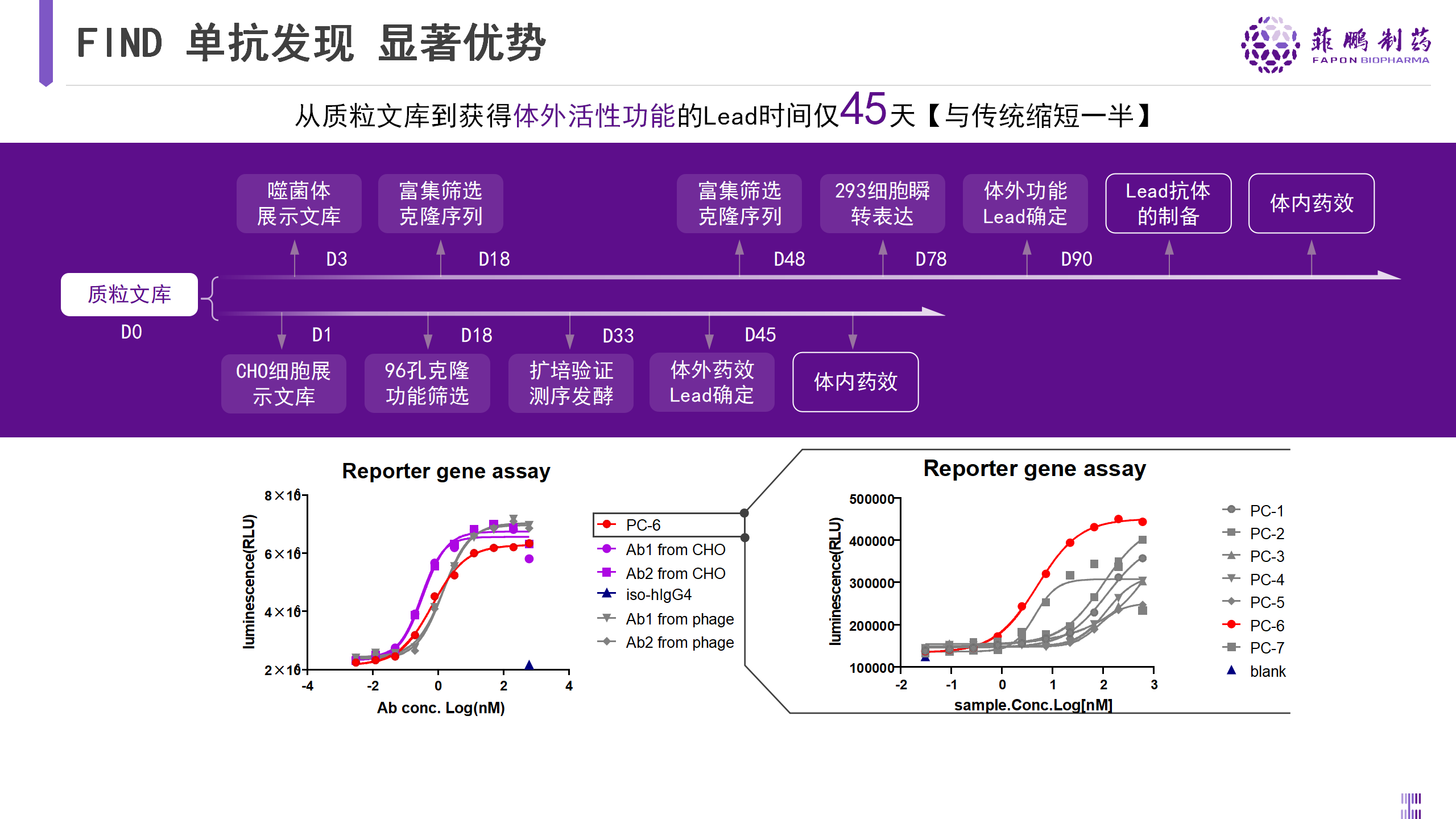 2.单抗开发.png