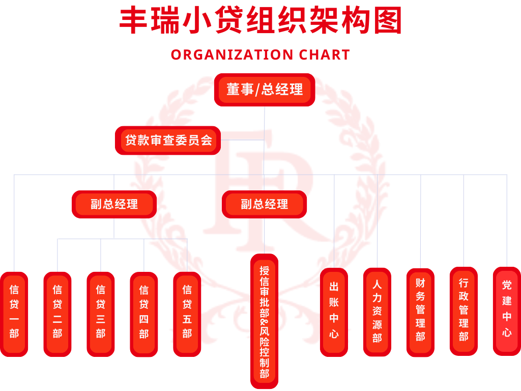 紫蓝白色扁平组织架构图图表.png