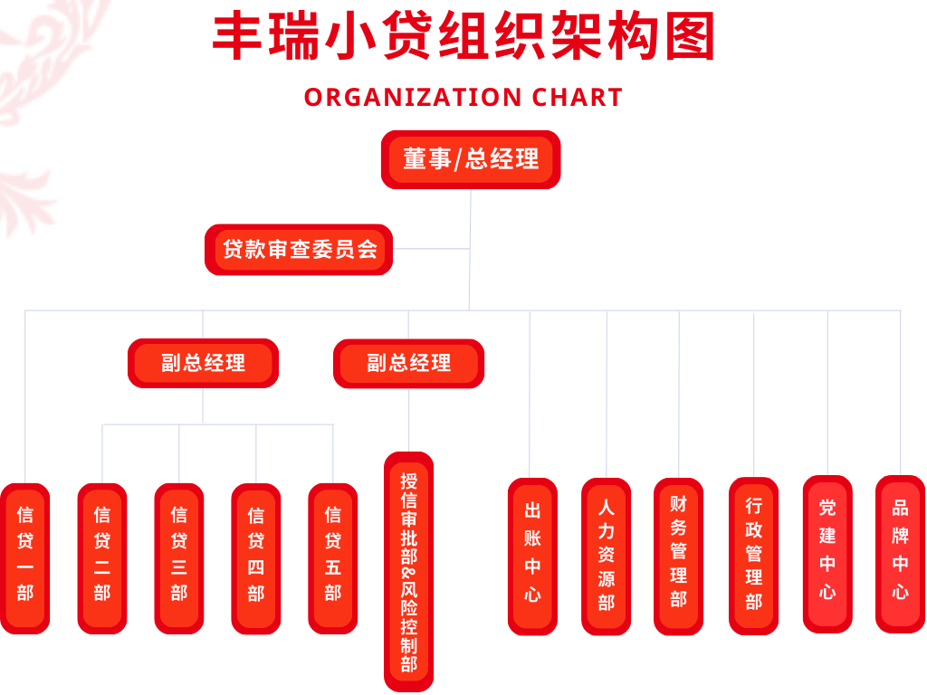 紫蓝白色扁平组织架构图图表 (1).png