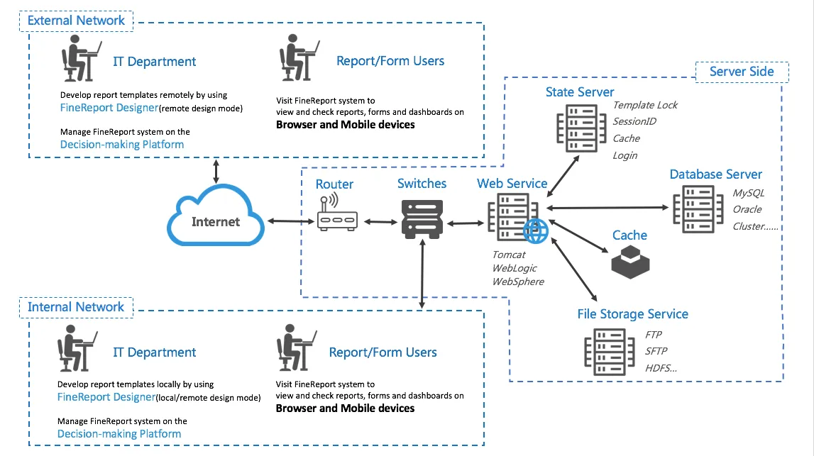 业务流程自动化