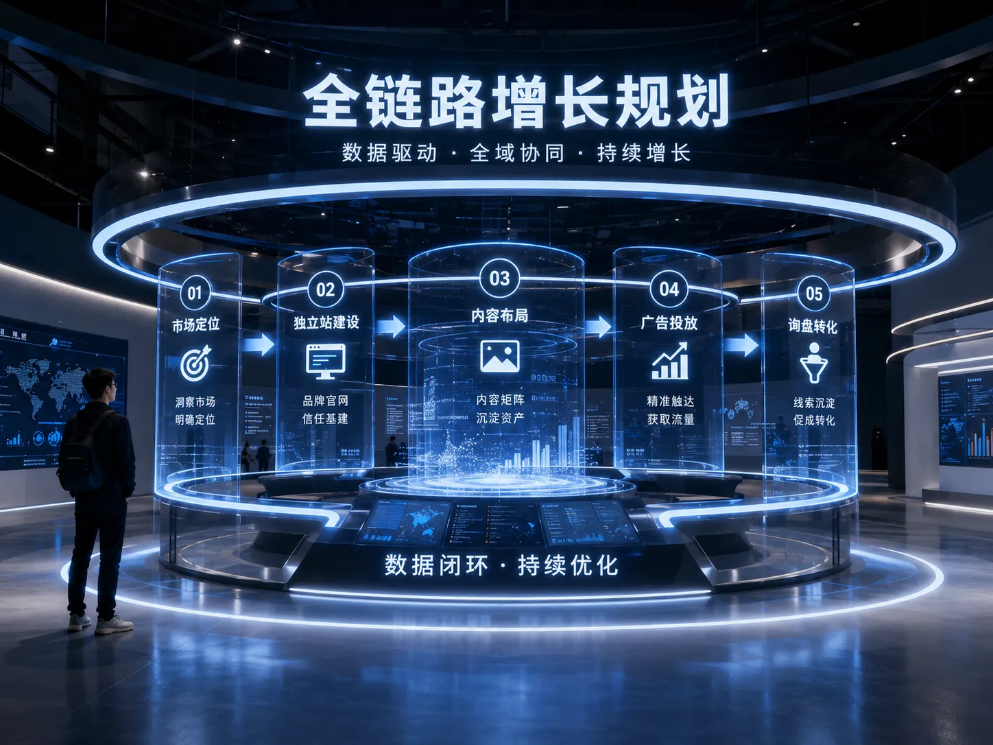 全链路增长规划