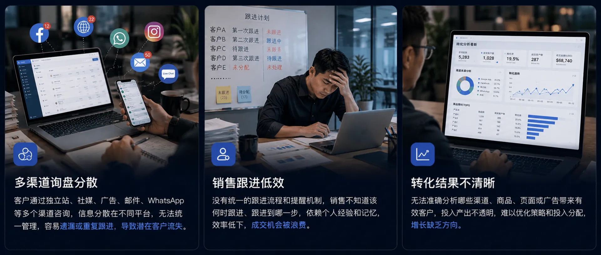 销售跟进低效