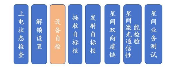 「算力光网」纪实：全球首个太空计算星座激光通信阶段性汇报