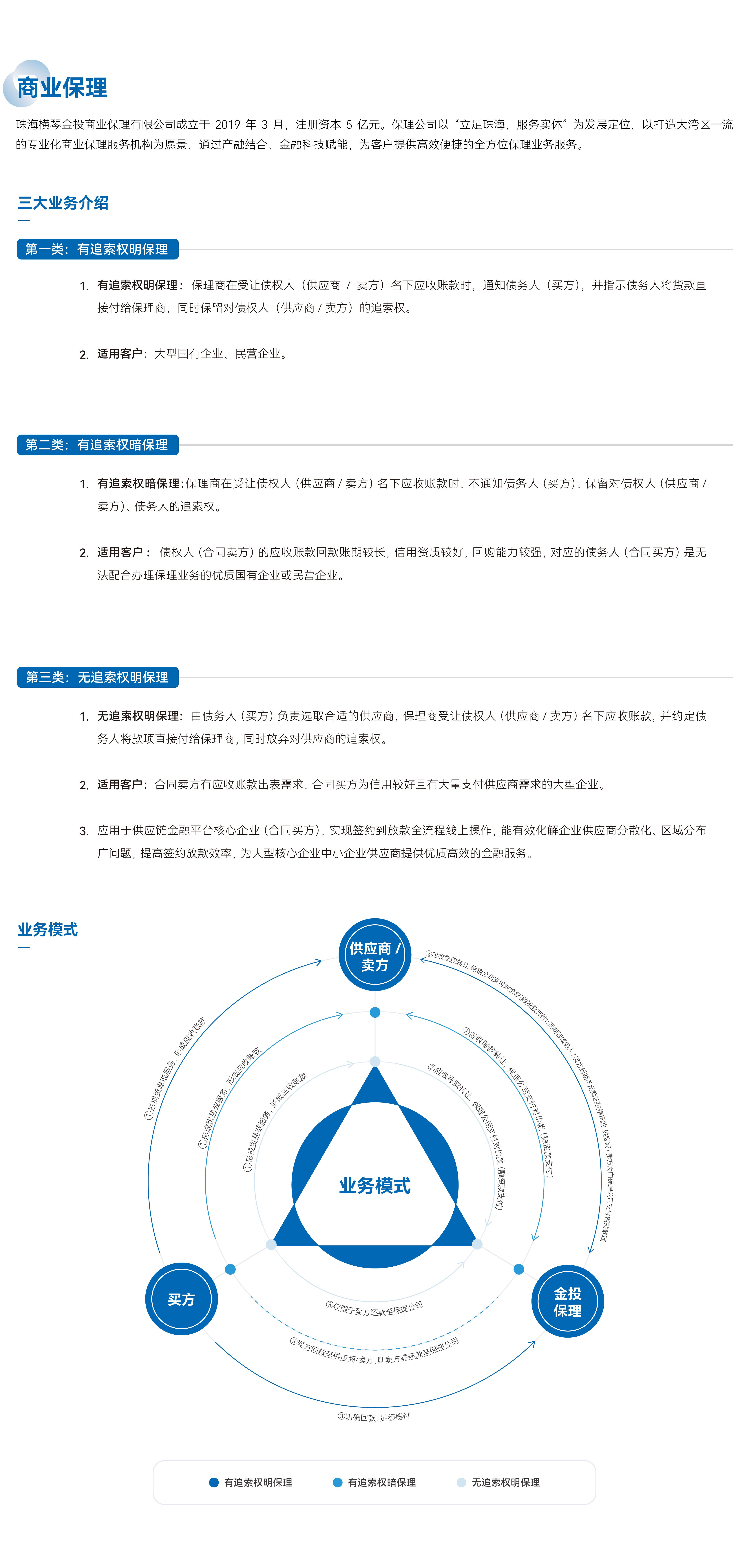 融资担保_画板 1 副本.jpg