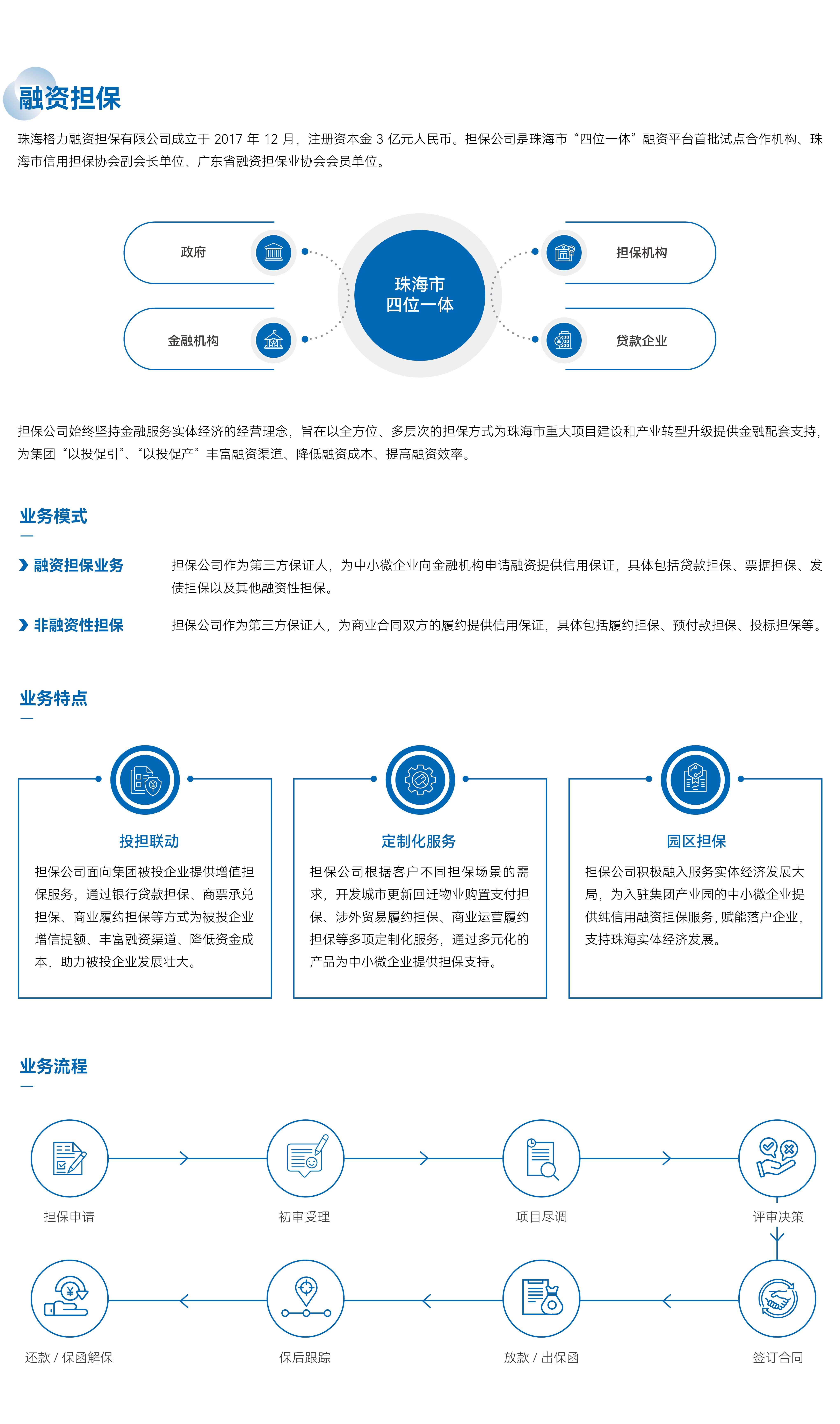 融资担保_画板 1 副本 2.jpg