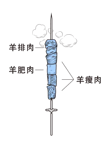 每串都能吃到三种不同口感的肉