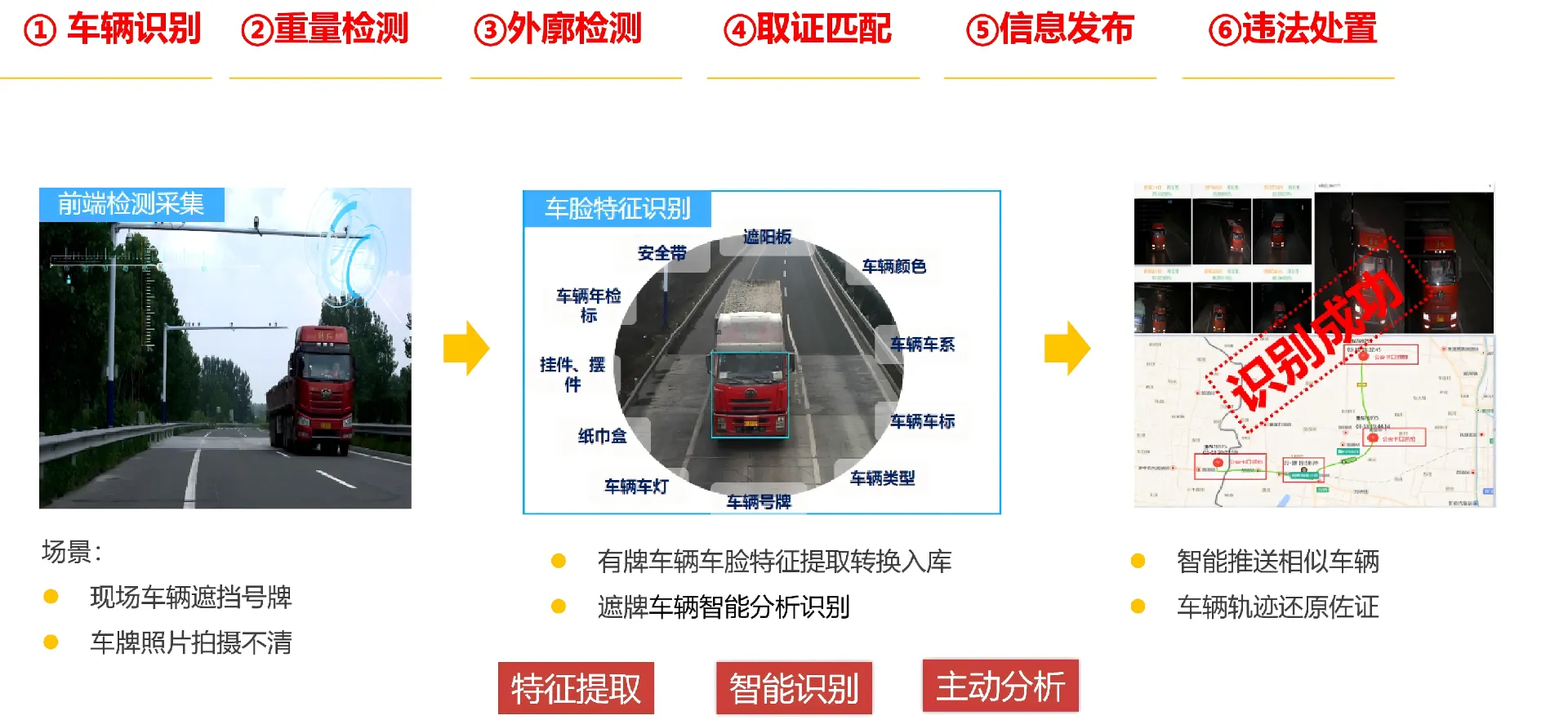 不停车超限检测