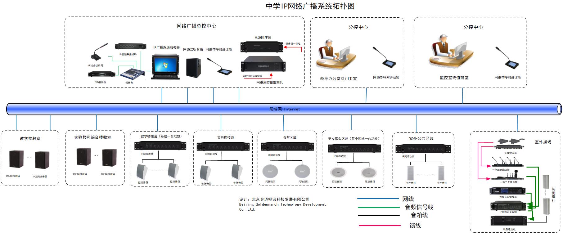 中学IP网络广播系统拓扑图1.jpg