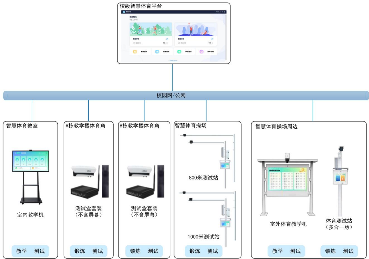 管理平台图.png