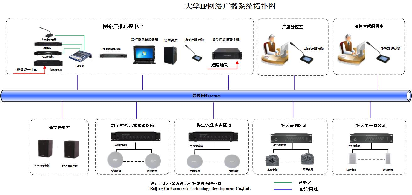 大学IP广播拓扑图.png