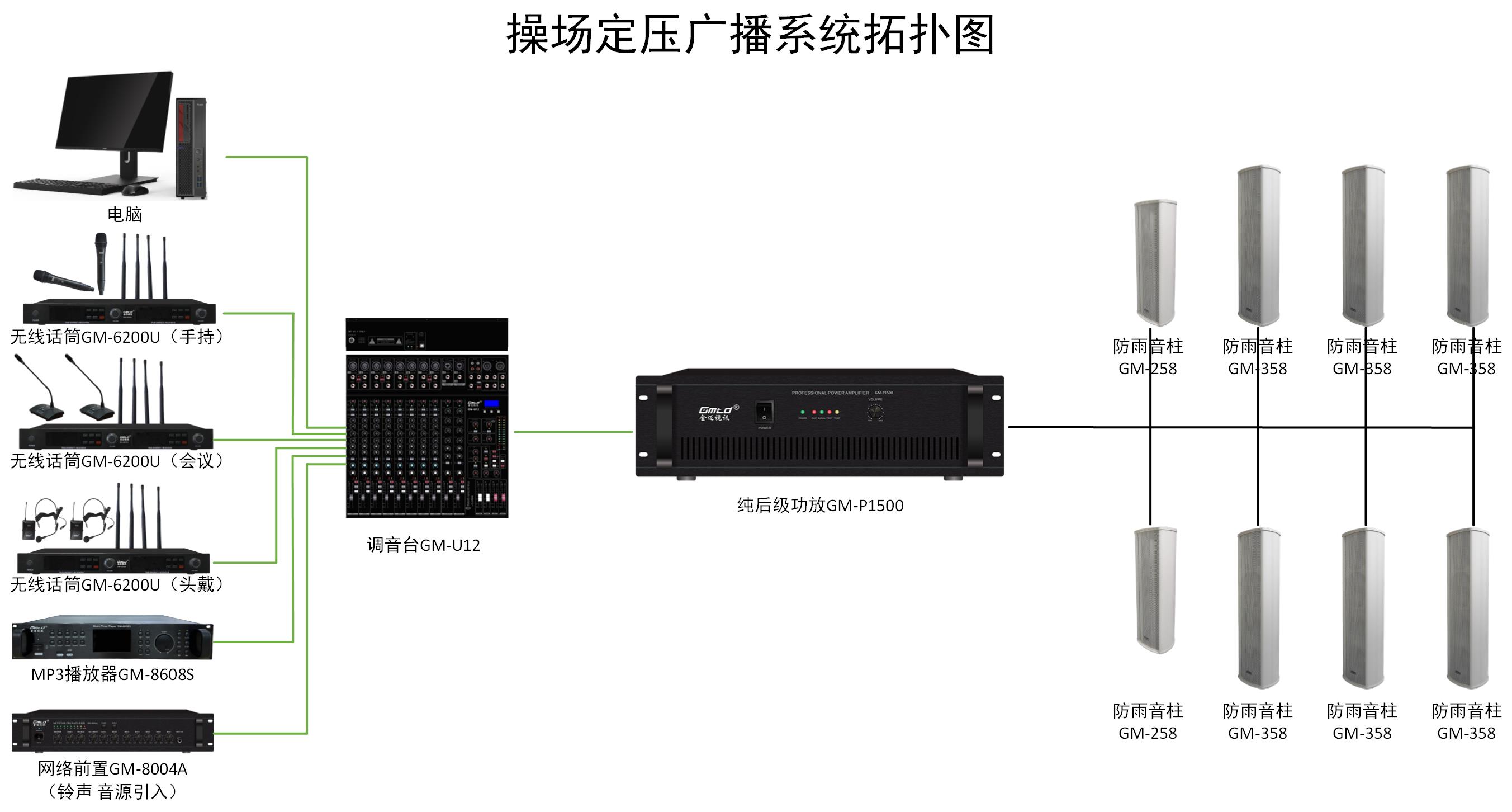 操场定压广播系统拓扑图.jpg