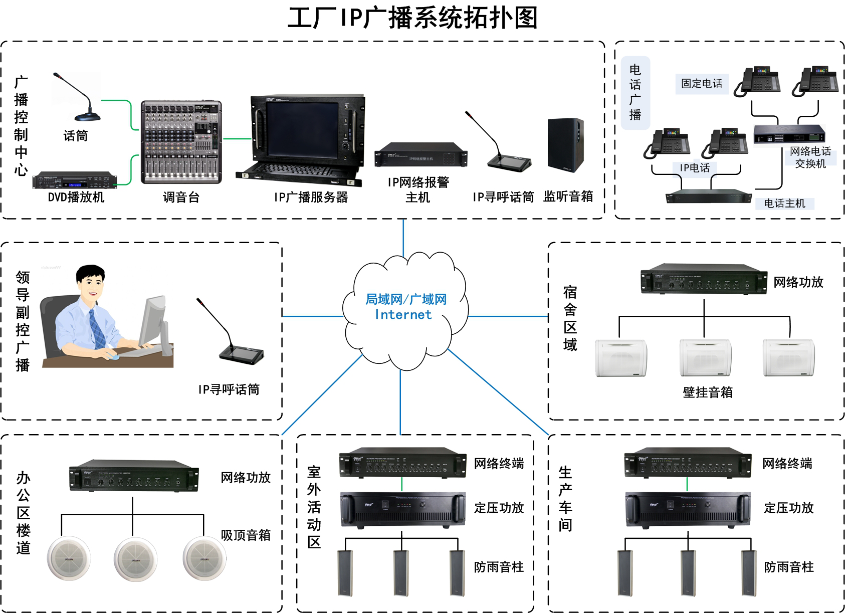 工厂车间IP网络拓扑图.png