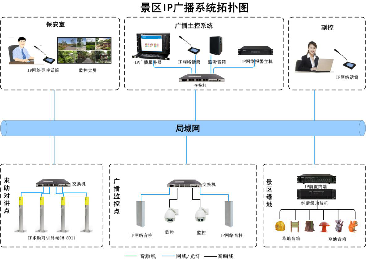 景区IP网络广播系统拓扑图.png