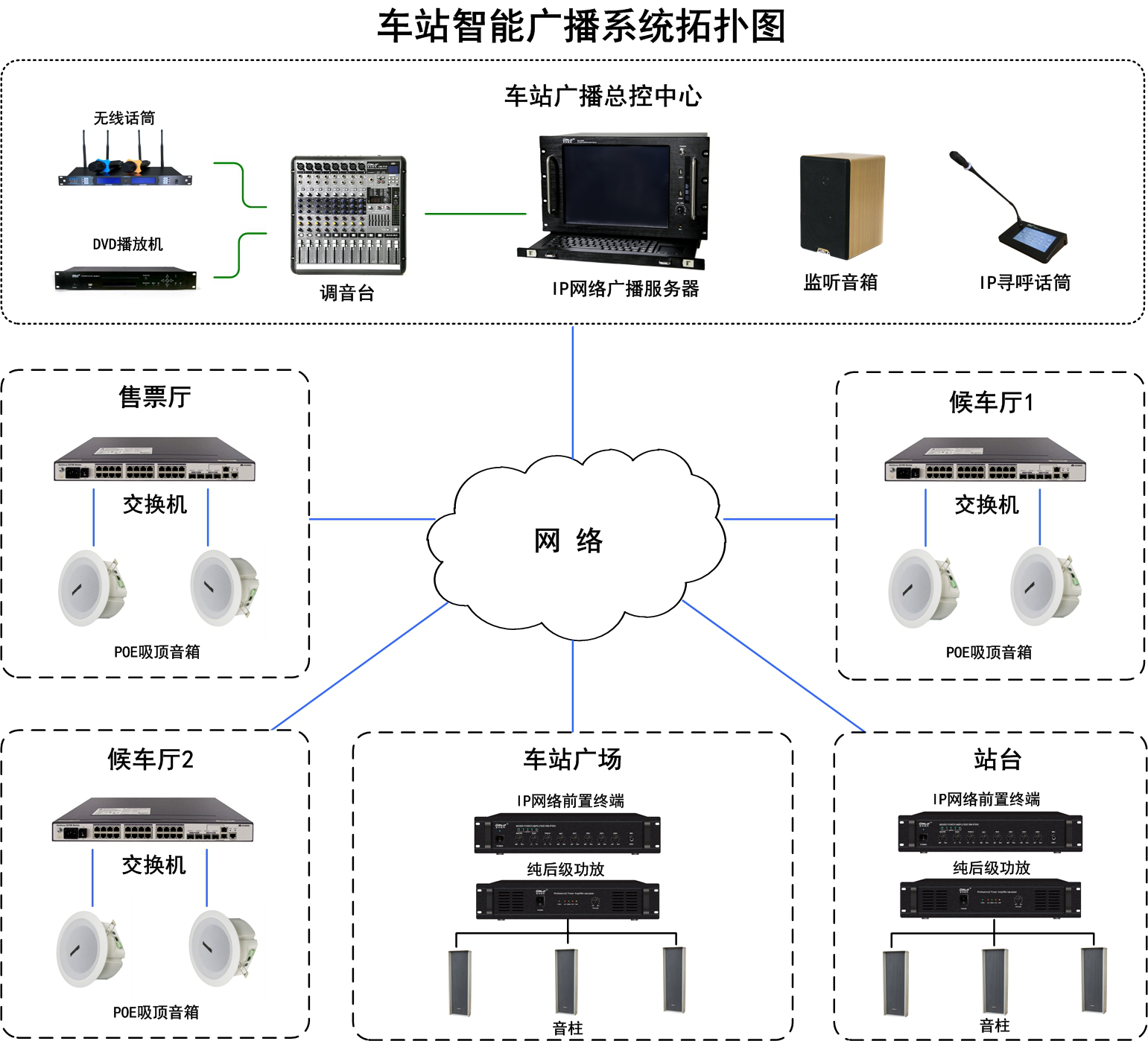 汽车站拓扑图.png