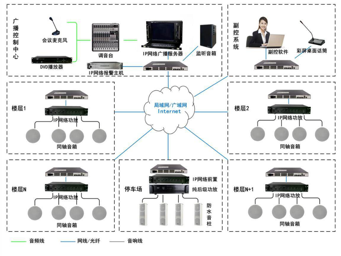 楼宇大厦拓扑图.png