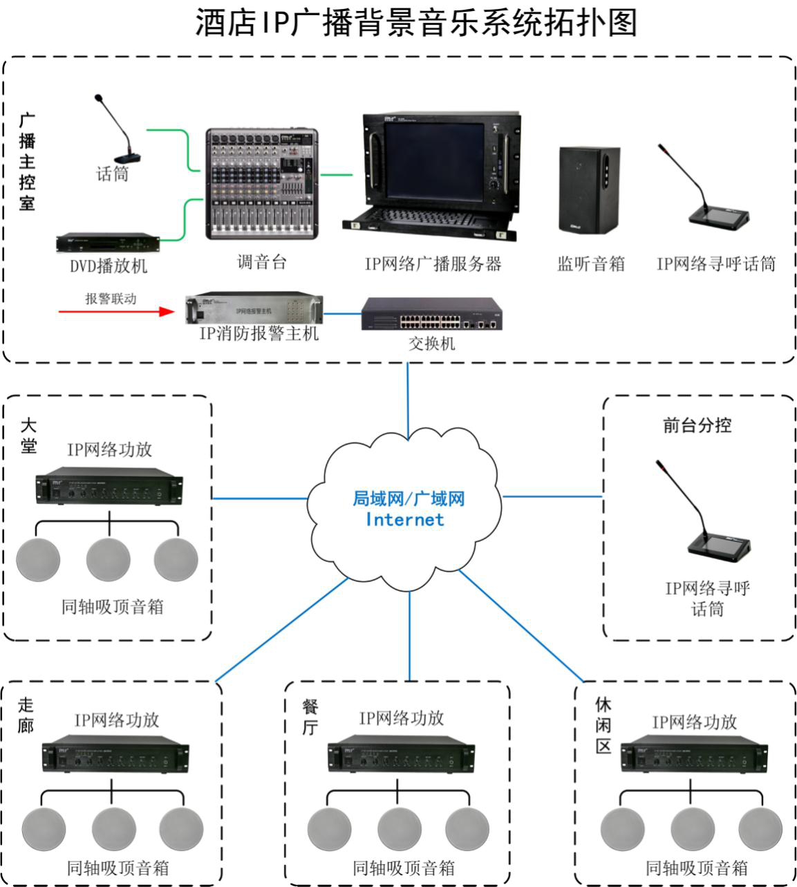 酒店IP广播拓扑图.png