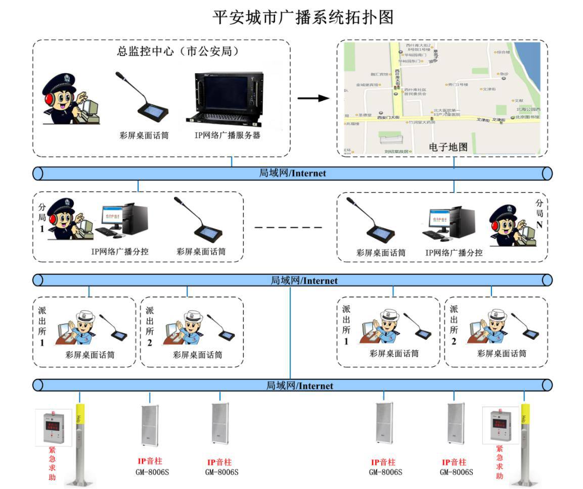 平安城市IP拓扑图.png