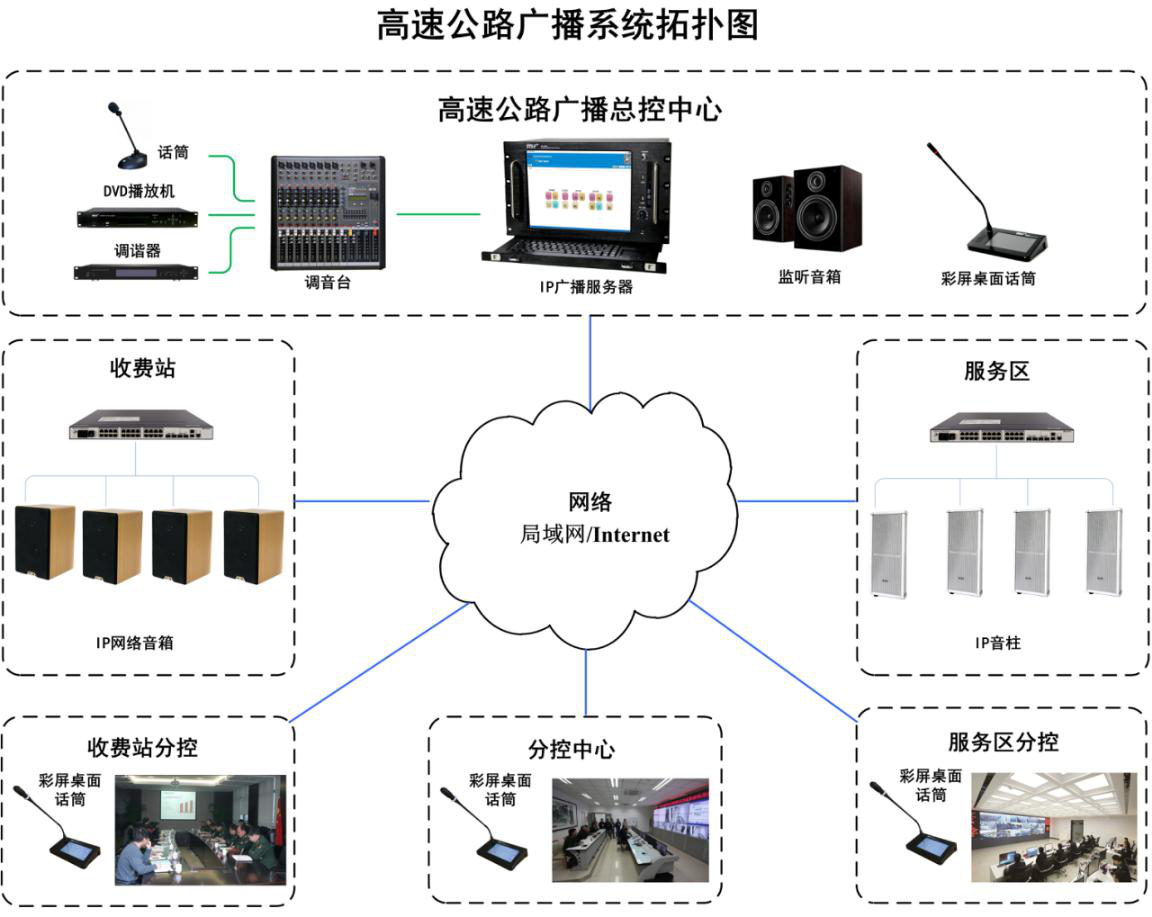 高速公路IP广播.png