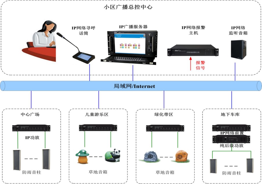 小区IP广播拓扑图.jpg