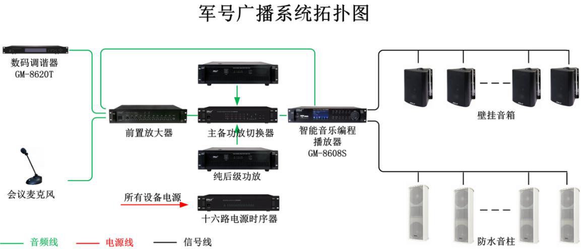 军号广播系统拓扑图.png