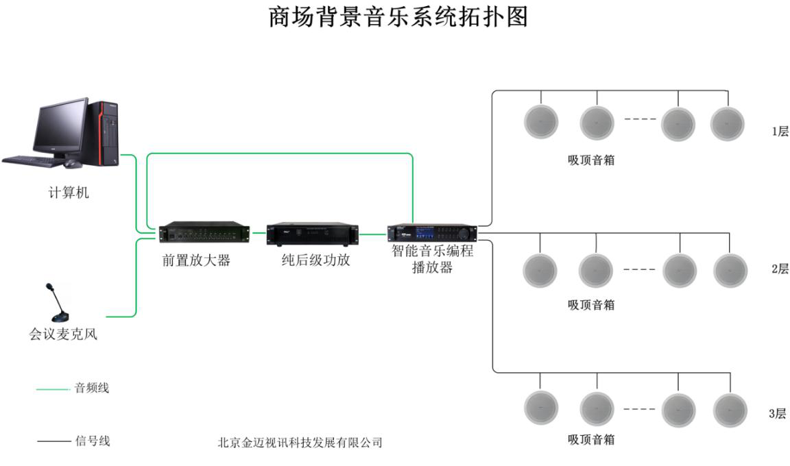 超市拓扑图.png