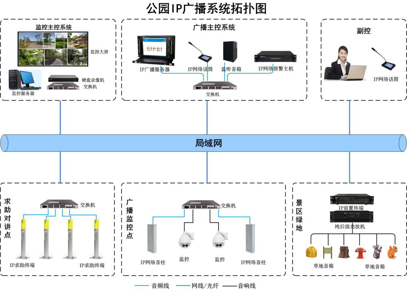 公园IP拓扑图.png