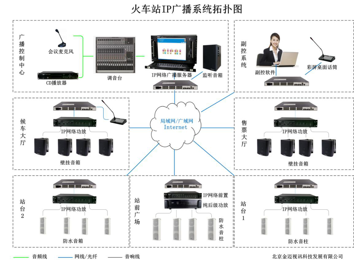 火车站IP拓扑图.png