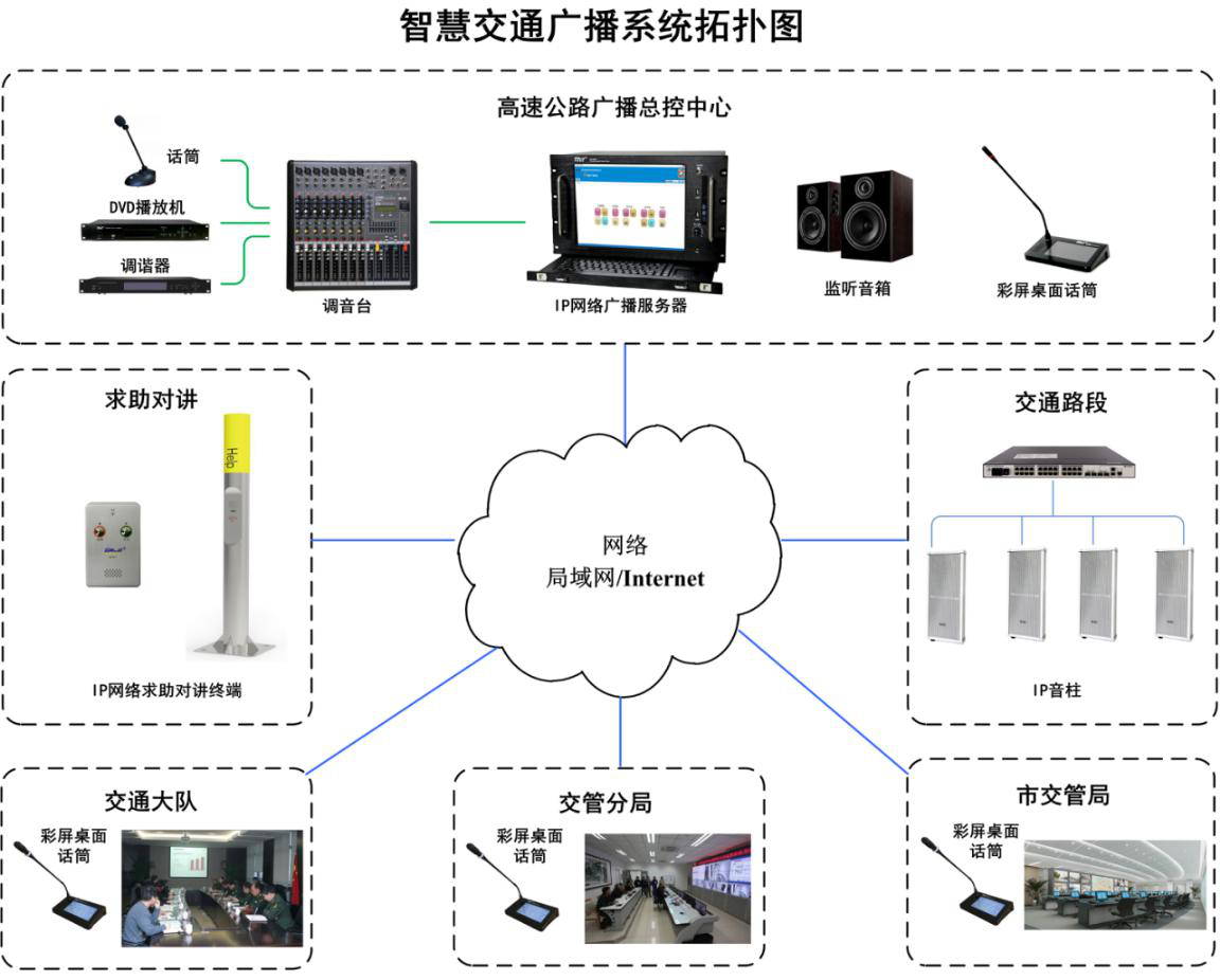 智慧交通广播拓扑图.png