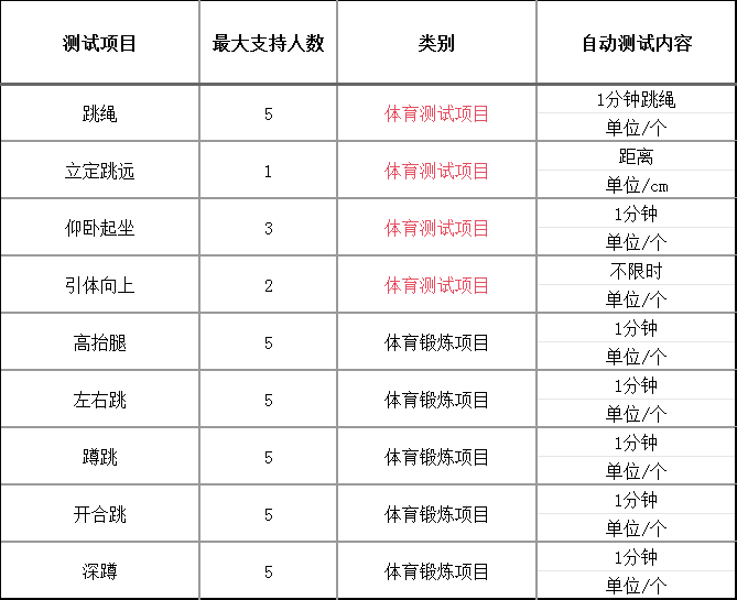 体育角满足项目数量.jpg