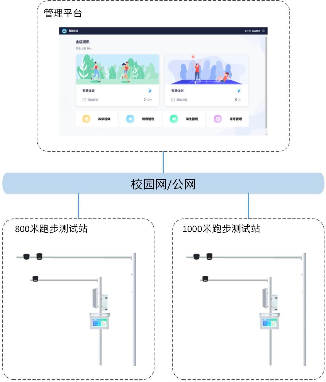 云部署拓扑图.png