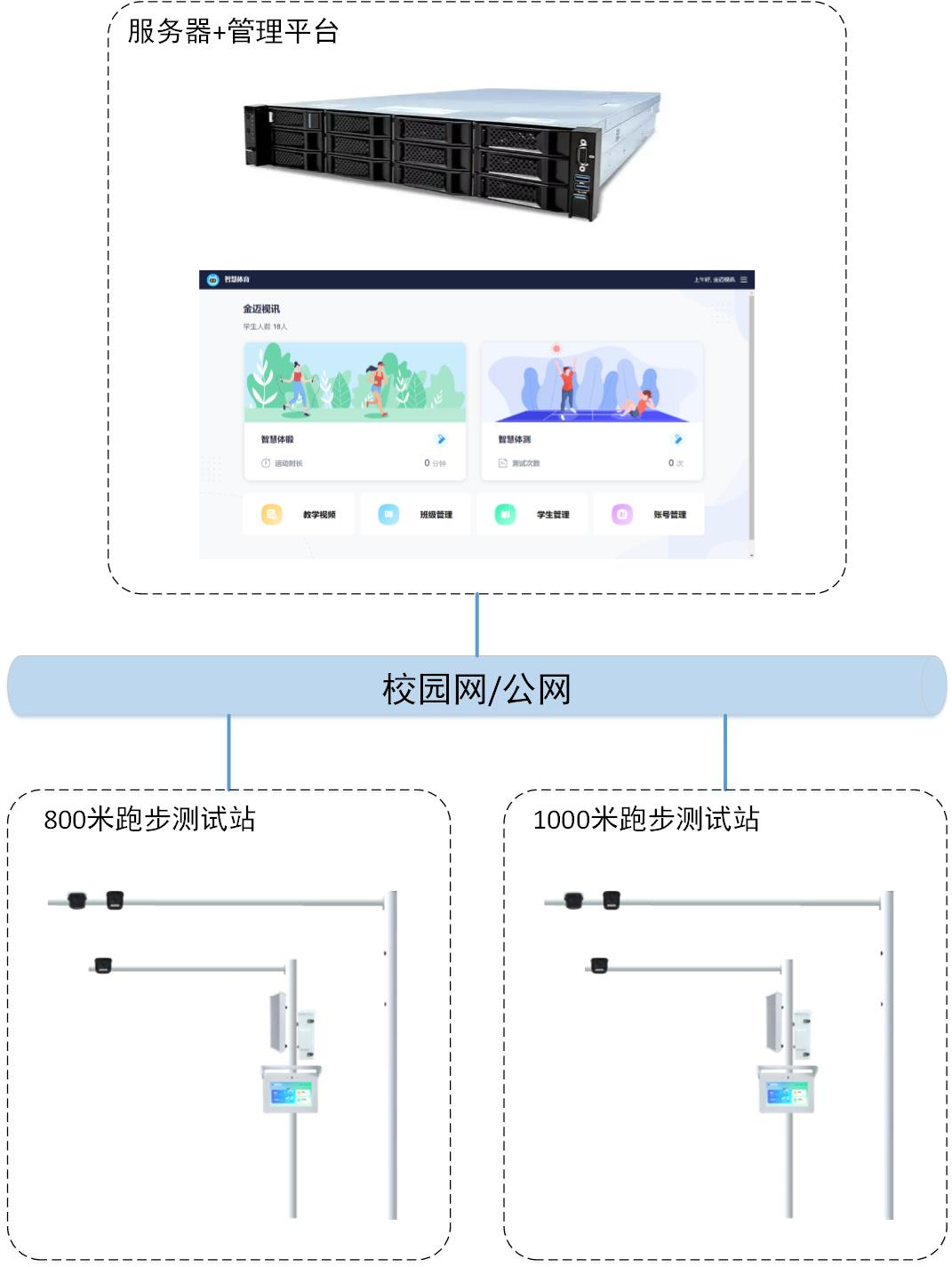 本地拓扑图.png