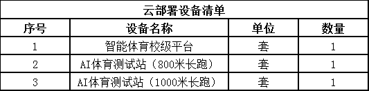 云部署清单.jpg