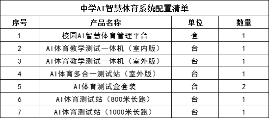 中学AI智慧体育系统清单.jpg