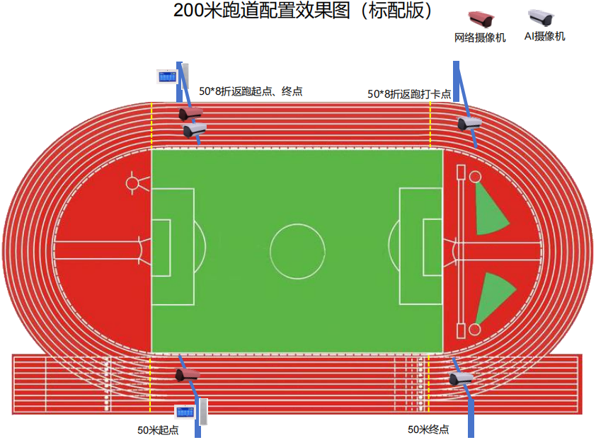 200米跑道图(1).png