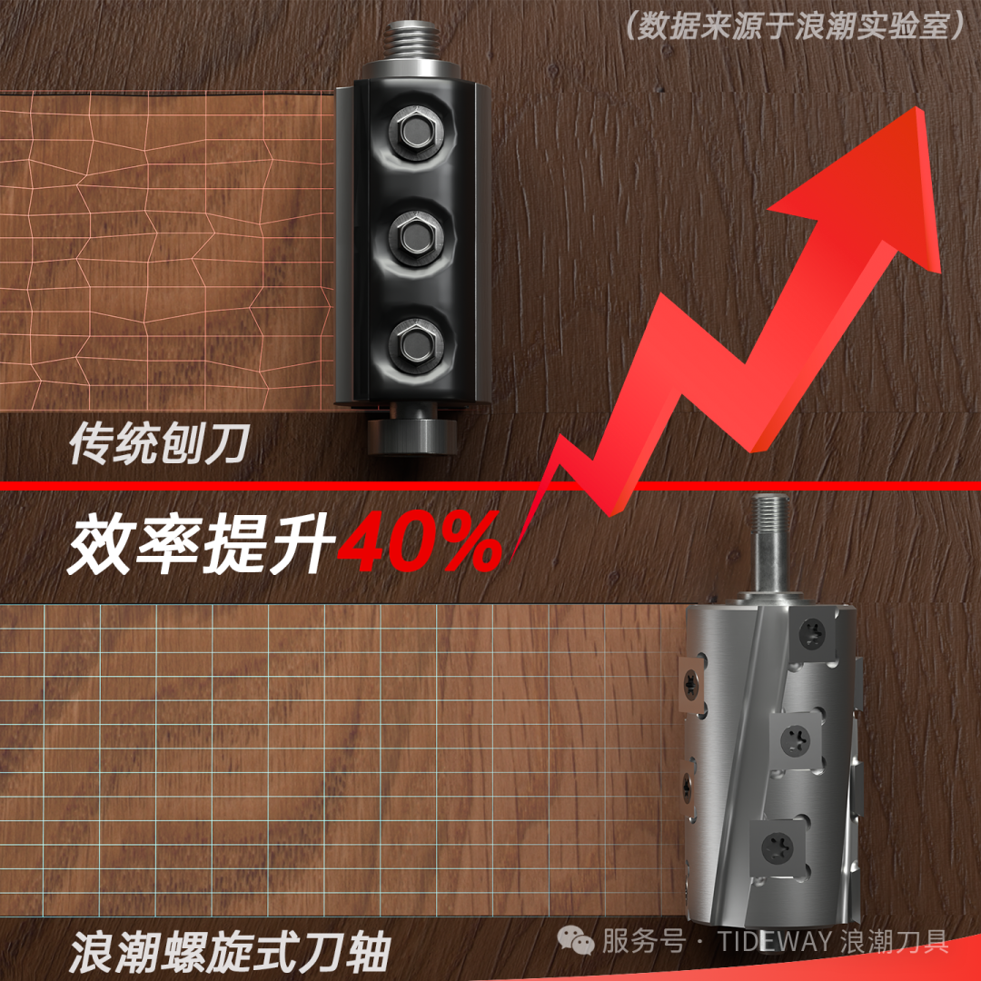 浪潮螺旋式手提电刨刀轴：颠覆传统，效率提升40%，寿命延长10倍！