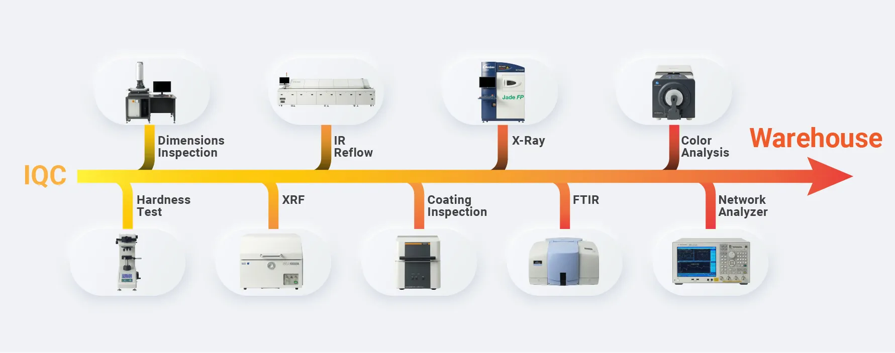 Incoming Material Inspection