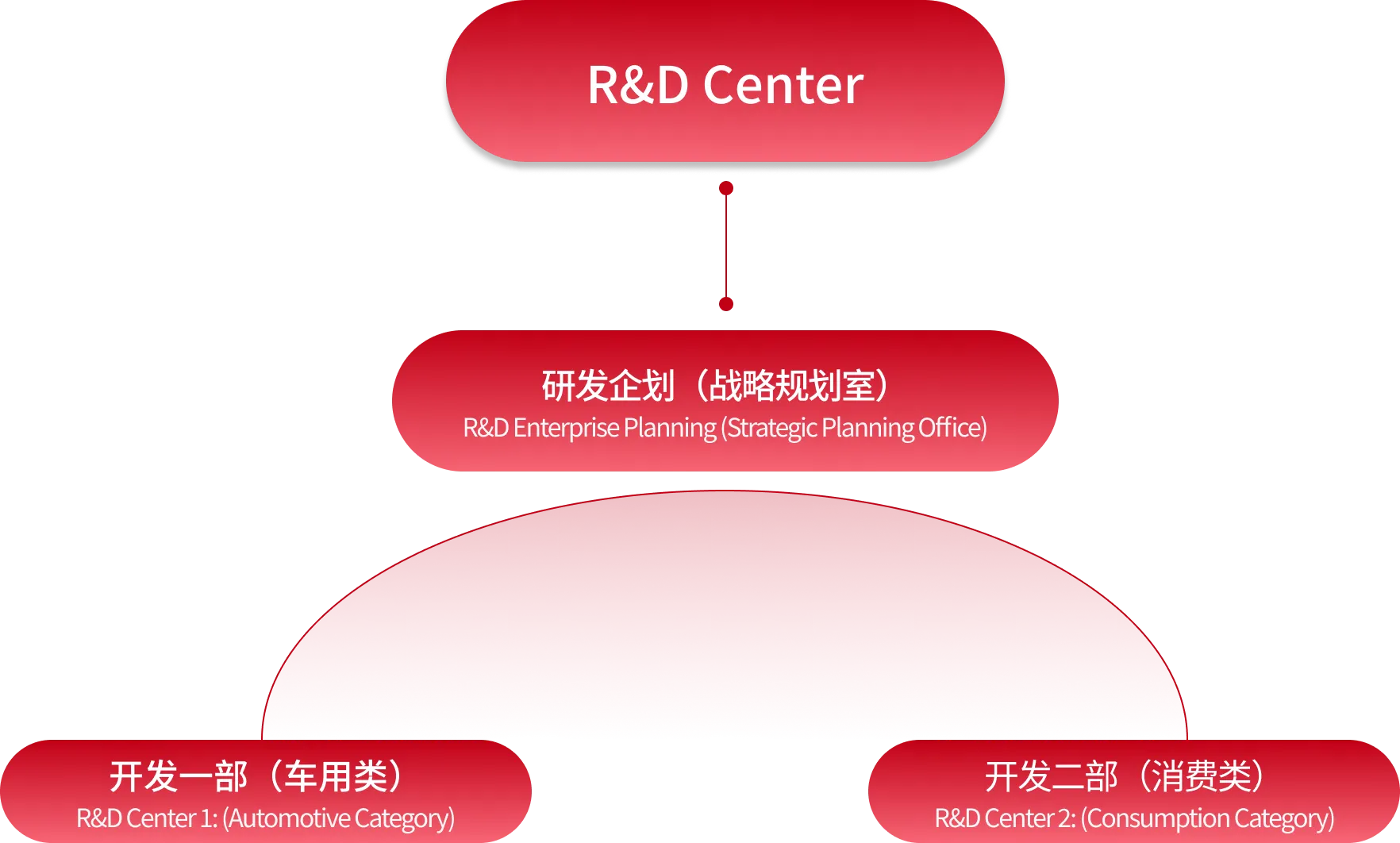 <br />
<b>Notice</b>:  Undefined index: title in <b>/www/wwwroot/sisuo.mfcool.com/development.php</b> on line <b>184</b><br />
