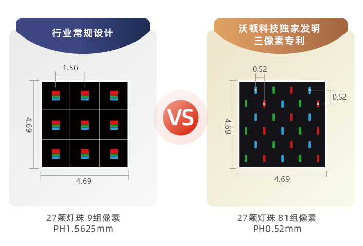 独家发明三像素专利