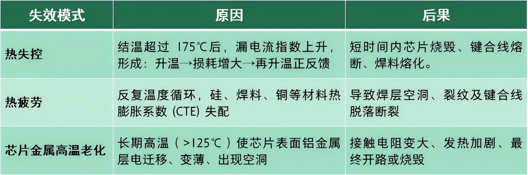 希禾增材-绿激光纯铜 3D 打印重塑车载散热格局-2