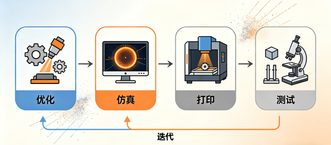 AI液冷散热量产瓶颈-希禾增材纯铜绿激光3D打印-3