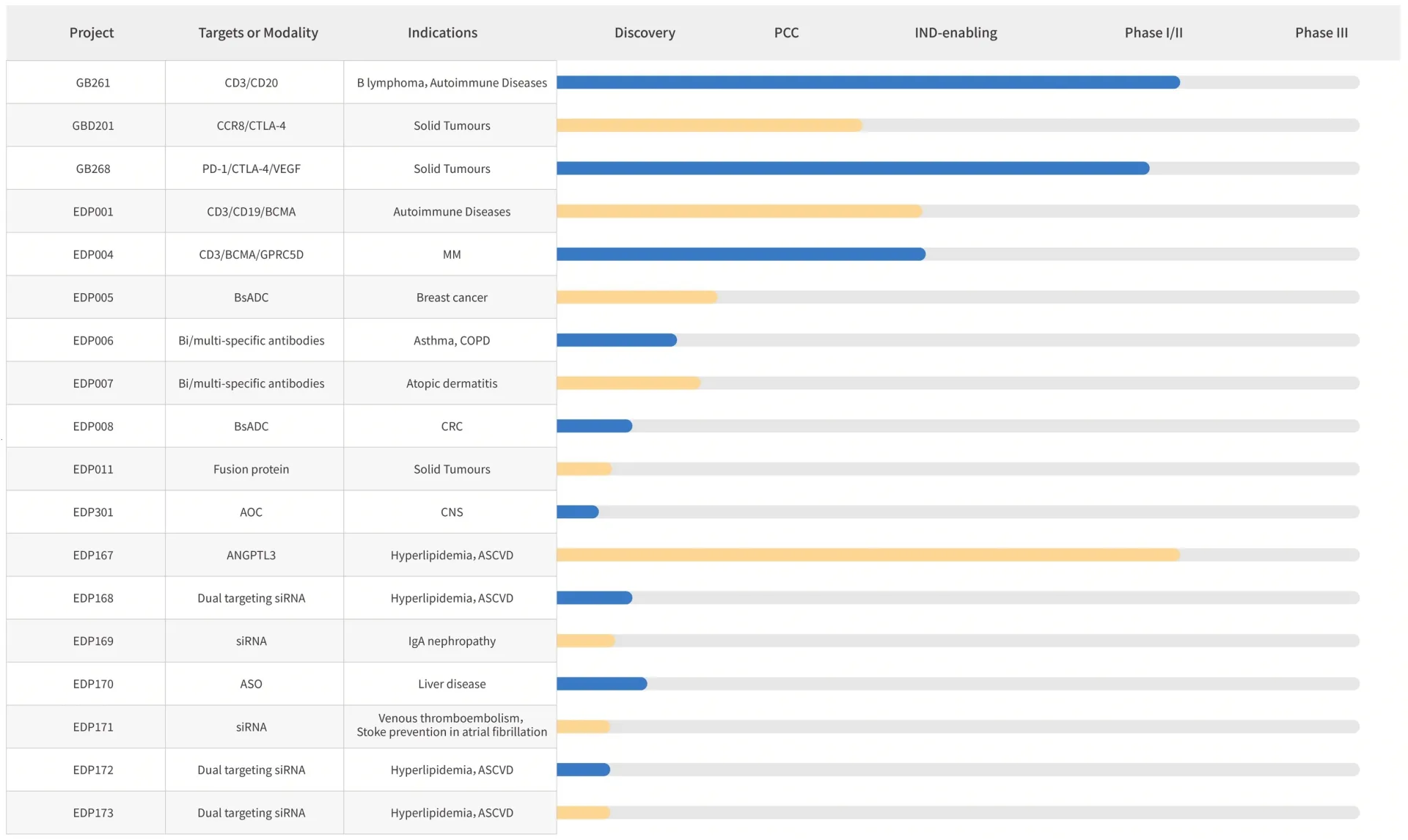 管线进展1230 en.jpg