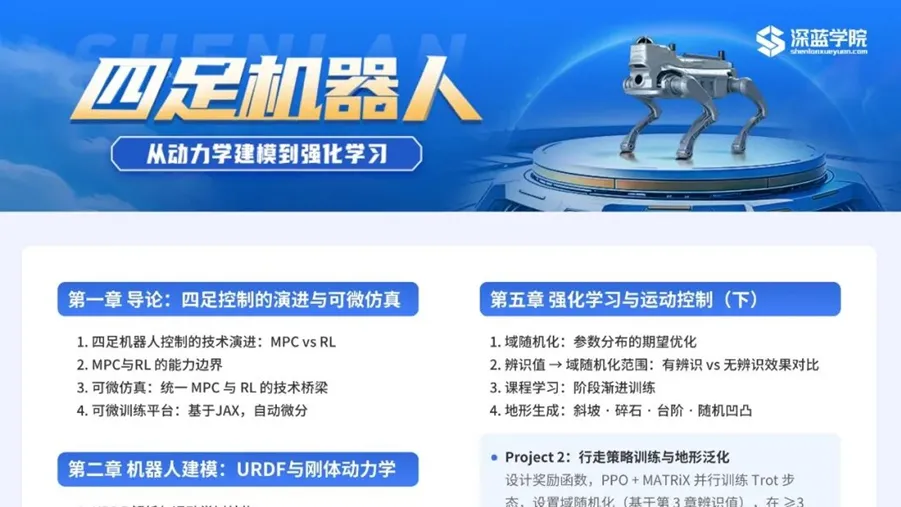 智身科技 X 深蓝学院 | 《四足机器人：从动力学建模到强化学习》课程上线！速来报名