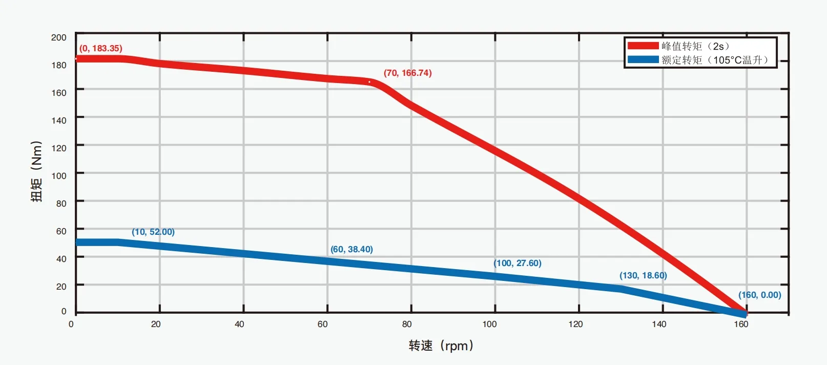 TN 曲线