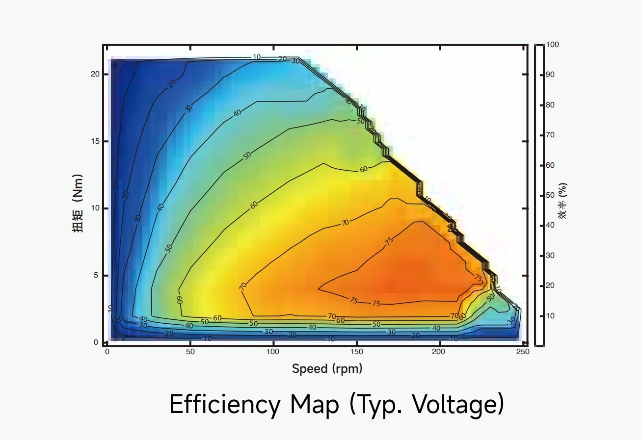 Efficiency Map