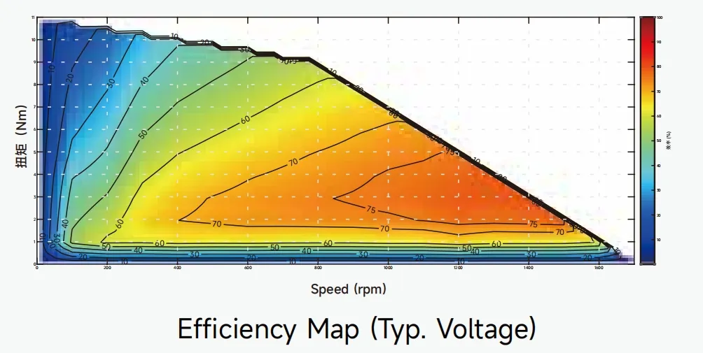 Efficiency Map