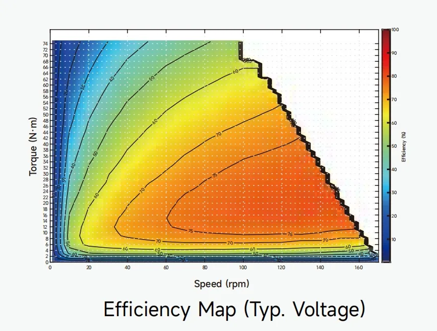 Efficiency Map