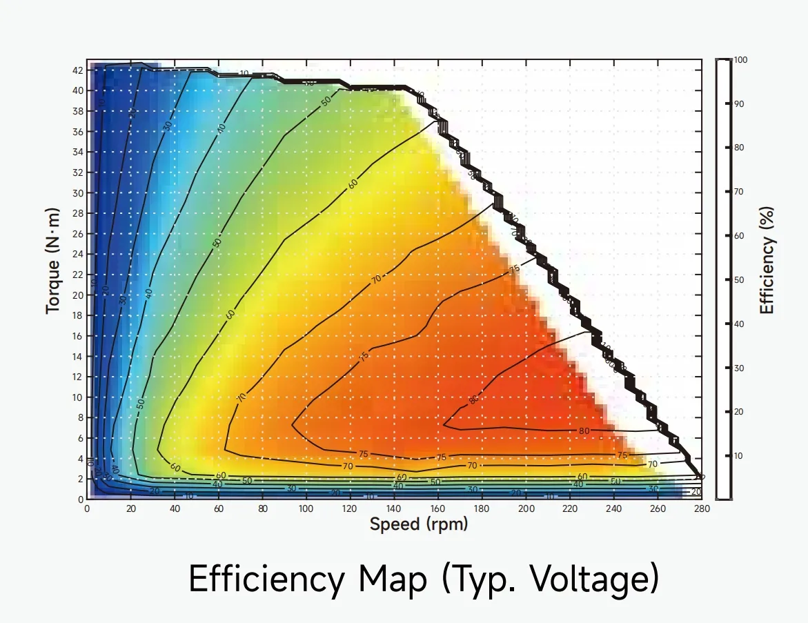 Efficiency Map