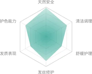 无患子提取液